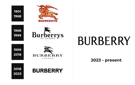 duties on burberry|Burberry plc.